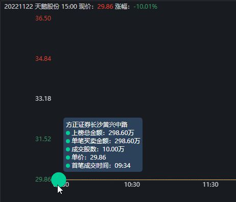 天弓控股认股权行使，成功发行254.86万股引市场关注