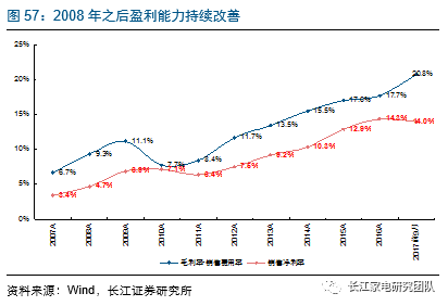 钟正生解析美股：三大风险——高估值、高集中、宏观隐忧