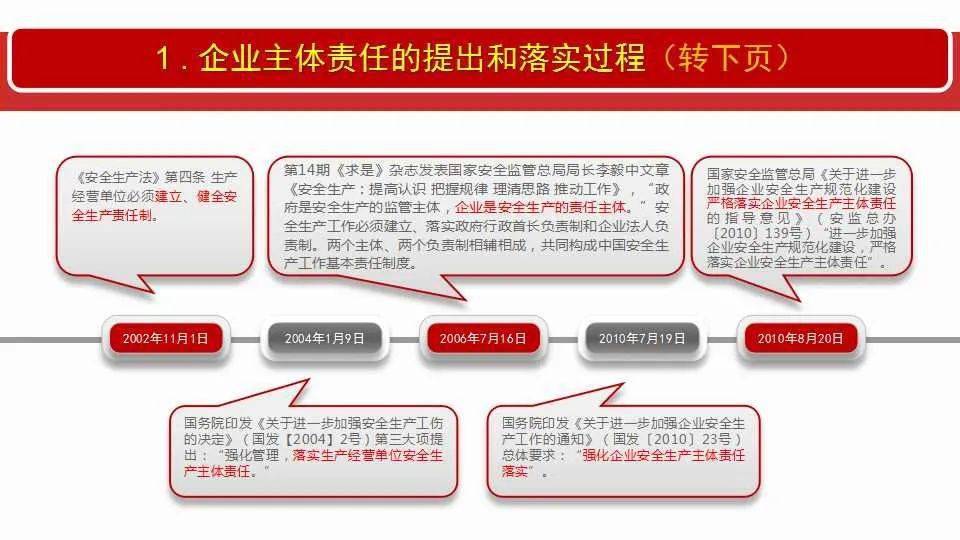 科技 第42页